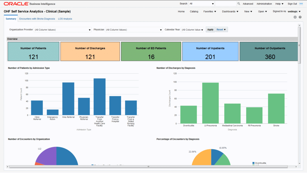 Guide To The 17 Best Healthcare Analytics Software In 2023 - The ...