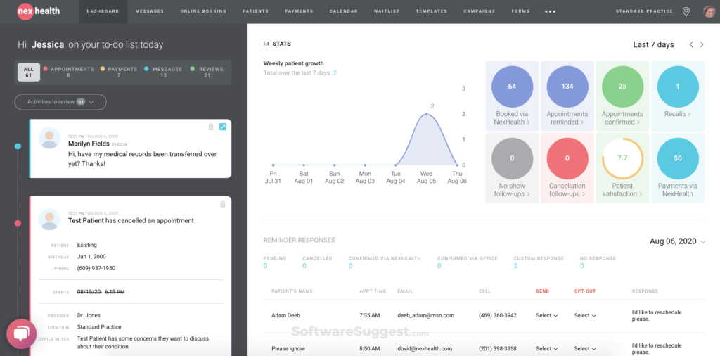 nexhealth review - software dashboard showing the stats of patient growth